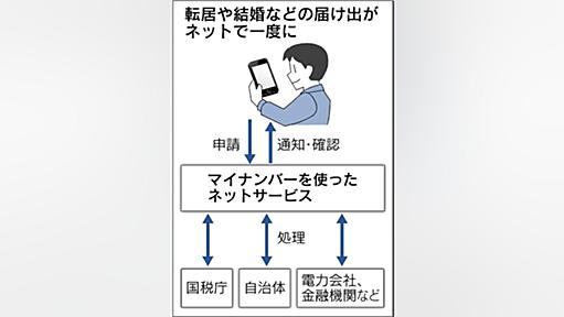 転居・結婚などスマホで申請　17年1月から、政府検討 - 日本経済新聞