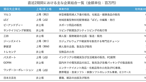 RIZAPの決算を分析してみた - 会計士の気まぐれ日記