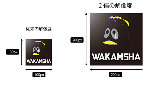 WebページをRetina対応させるテクニック～実践編