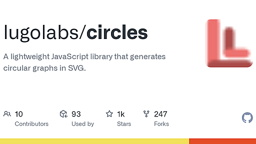 GitHub - lugolabs/circles: A lightweight JavaScript library that generates circular graphs in SVG.