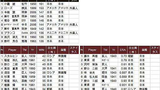 スポーツ紙は「国籍」について考えたことがあるのか｜野球史 : 野球の記録で話したい