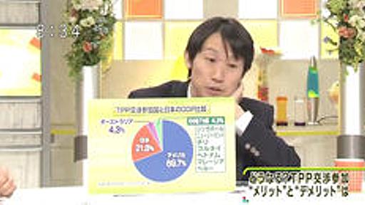 「とくダネ！」でTPP反対派の京大准教授・中野剛志ブチ切れ→Twitterで田村淳が苦言呈す : 痛いニュース(ﾉ∀`)