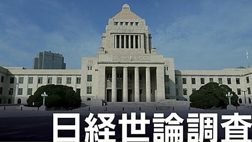 内閣支持率42%に急落　コロナ対策「評価せず」59%　本社世論調査 - 日本経済新聞