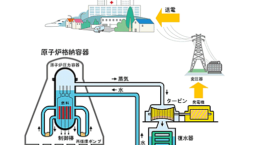 福島原発以上に危険性のある高速増殖炉もんじゅで今起きていること - $shibayu36->blog;