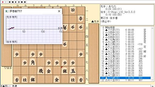 棋譜解析で戦型と囲いを判別 ～無料で遊べる対局将棋ソフト「K-Shogi」がv3.8.0に／AIは「ぴよ将棋 4.3.8」相当。Windows XPへの対応は終了