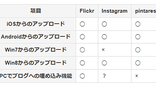 『Excel to HTMLが便利過ぎた！ブログで表（テーブル）を挿入するのなら一番簡単かも - 鈴木です。別館』へのコメント