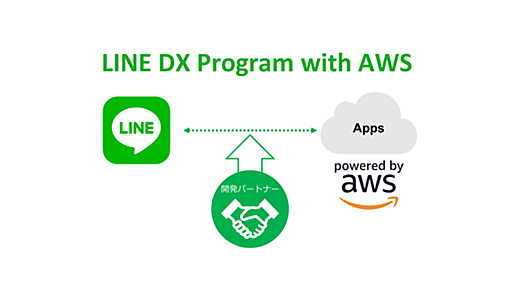 LINE、AWS活用で企業のDXを支援する「LINE DX Program with AWS」提供