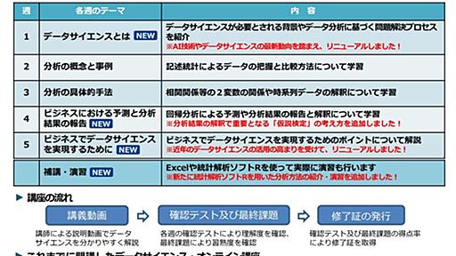 総務省「社会人のためのデータサイエンス演習」リニューアル開講　無料で学べる