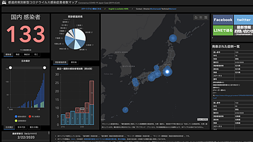 COVID-19 国内症例マップ（ダッシュボード）を作成して考えたこと - Bi-Bo-6