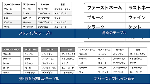 モダンCSSで実装する、テーブル（<table>）のさまざまなスタイルのまとめ