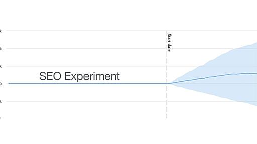 「h1タグが複数だとSEOで不利になる？」実際にABテストで検証 | Moz - SEOとインバウンドマーケティングの実践情報