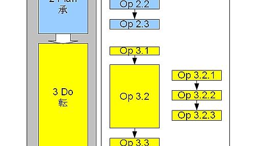 Work Breakdown Structure - Wikipedia