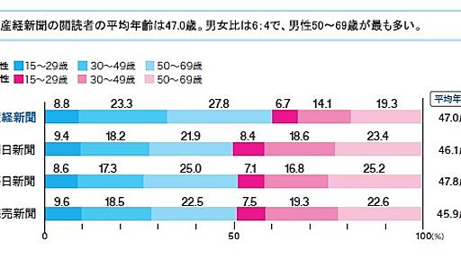 新聞販売店復活の秘策を考える｜More Access! More Fun