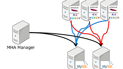 MySQL を MHA + HAProxy で冗長化してみよう