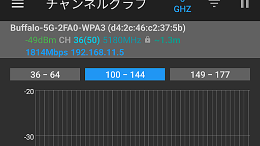 WiFi Analyzerを使って5GHz帯がどれくらい混雑しているかを確認してみよう【イニシャルB】