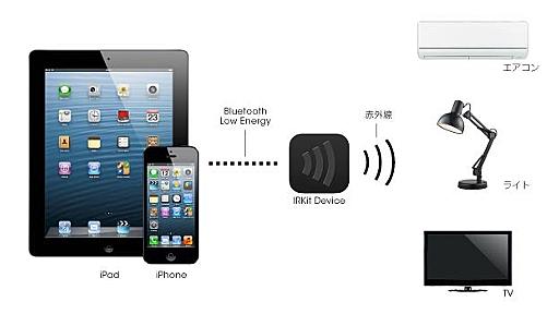 もしも家のリモコンがiPhoneだけに集約できたら… カヤックが新しいデバイスを発明！ | 面白法人カヤック