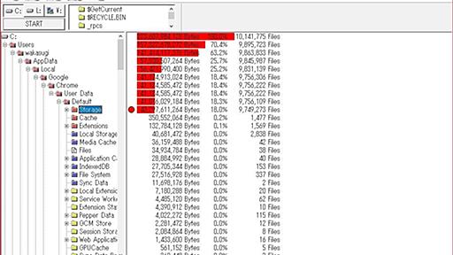 【やじうまPC Watch】 SSDの空き容量が急に減ったと思ったら、Chromeが1千万個ものファイルで計40GBも使っていた