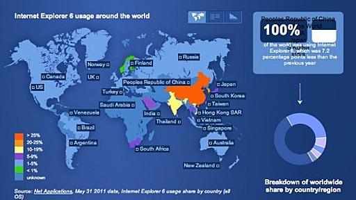 嫌われまくりのIE6の現状と仲良く付き合う方法
