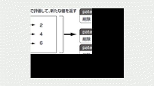 Javaの限界を超えて実用化を目指す　新開発言語「Scala」のメリットとは～前編