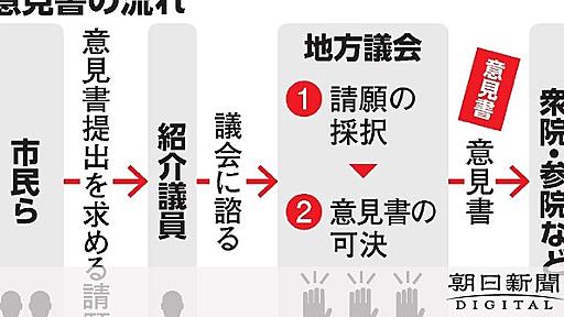 旧統一教会側が望む法制定、請願多い熊本　提出者は教団系団体と接点：朝日新聞デジタル