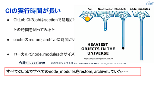 CI設定ファイル「.gitlab-ci.yml」の肥大化を防げ　エンジニア1年生が“yaml地獄"から抜け出すためにやったこと