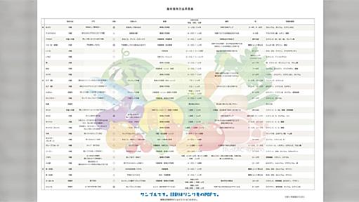 自由研究で作った「食材保存方法早見表」が超有用！全国のご家庭の冷蔵庫に貼られてほしい便利さ