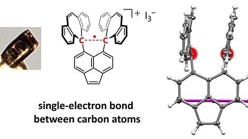 教科書を書き換えか？　新たな化学結合「一電子結合」発見　北大と東大が“1世紀前の理論”を実証