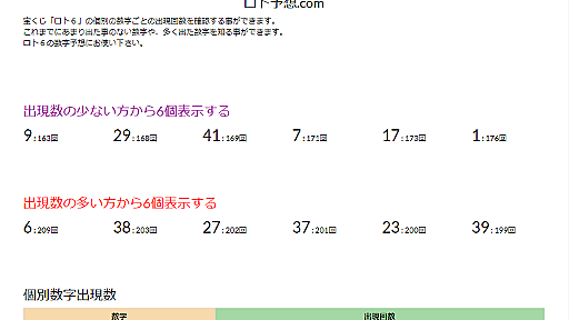 Webサービス「ロト予想.com」をリリースしました！ロト6やロト7の多く出ている数字が分かり、予想が立てやすくなります！ - マネー報道 MoneyReport