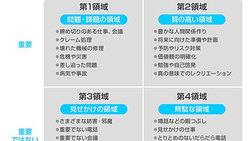 仕事に優先順位はつけない――「5分間すきまアクション」か「90分間じっくりアクション」か