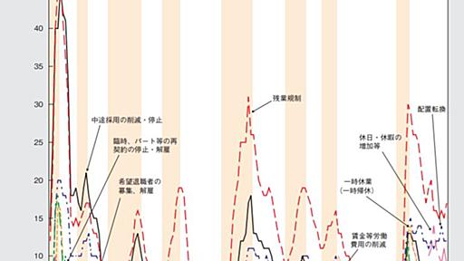 終身雇用の話をするときに最低限知っておきたい４つの知識　（労働契約法16条など） - 頭の上にミカンをのせる