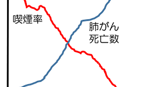 グラフによれば、たばこは無害？：朝日新聞デジタル