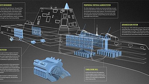 波紋愛 on Twitter: "世界一ダメージコントロールに熱心な米海軍はズムウォルト級で既にVLSのそういった危険性を鑑み、VLSを船体側面に配置し、爆発時の船体ダメージを最小に抑える工夫を既に施している。 https://t.co/IFUVaTfCmz"