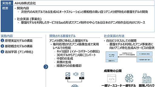 経産省、国内の生成AI各社に支援　「アニメ特化型基盤モデル」「薬学特化LLM」など、計算資源を助成