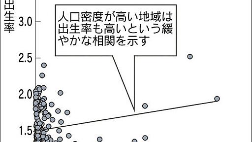 日本経済新聞、勢いと雰囲気で押し切るトンデモグラフを朝刊紙面に堂々と掲載 : 市況かぶ全力２階建