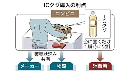 全コンビニに無人レジ　大手5社、流通業を効率化　ICタグ一斉導入 - 日本経済新聞