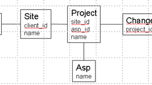 Railsのfindメソッドのincludeオプションで、複数のテーブルをincludeする方法 - 久保清隆のブログ