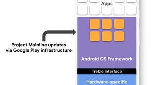 今後AndroidのシステムアップデートはGoogle Play経由になる!? - いまさら聞けないAndroidのなぜ