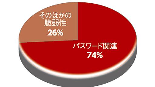 パスワードの定期変更という“不自然なルール”