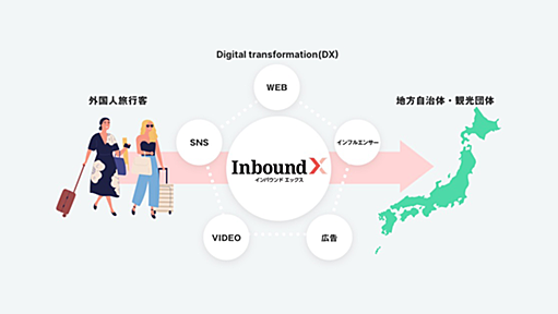 AnyMind、自治体・観光団体向けにインバウンド領域のDX支援サービス「Inbound X」提供　