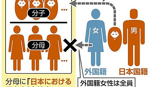 合計特殊出生率　実態は公表値よりもっと低かった…専門家が「信じられない」統計手法とは：東京新聞 TOKYO Web