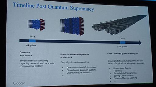 「量子超越性」に突き進むGoogleの野望