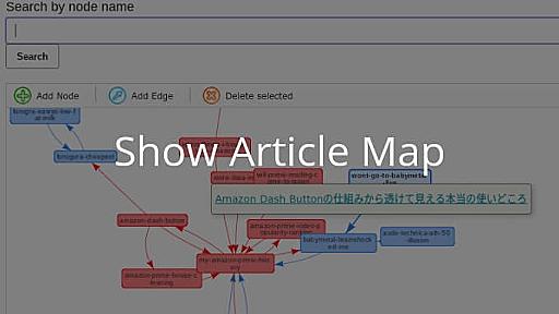 記事間の内部リンク構造を可視化するWordPressプラグイン「Show Article Map」