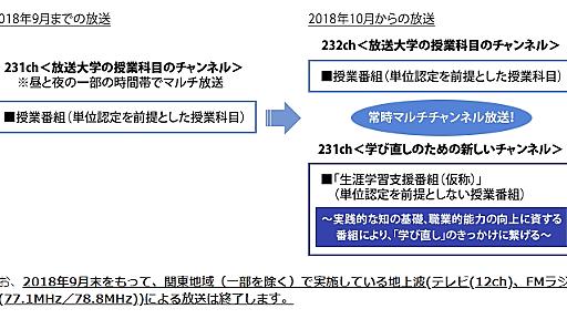 放送大学、地上波・FM放送を9月末に終了　10月からBSに移行　生涯学習向け新チャンネルも開始