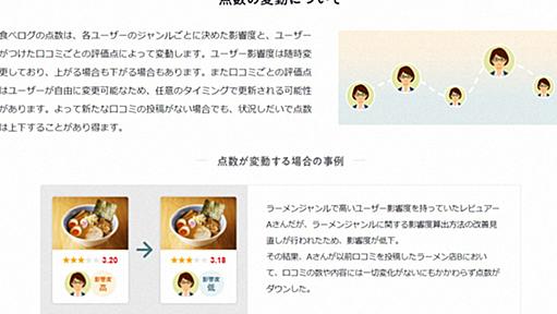 「食べログ」に賠償命令　アルゴリズム変更は独禁法違反　地裁判決 | 毎日新聞