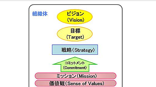 社員がわくわくする組織のつくり方