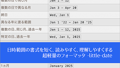 日時範囲の書式をWebサイトやスマホアプリのUIで読みやすく、理解しやすくするフォーマッタ -little-date