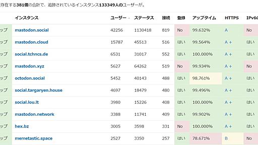 Mastodon（マストドン）というSNSの基本的な使い方に関するメモ。 - K.H.botに関するメモ。