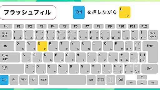 かりゆし｜Excel図解 on Twitter: "個人的に一番感動したショートカットキーです。 https://t.co/loUuFoCjCm"