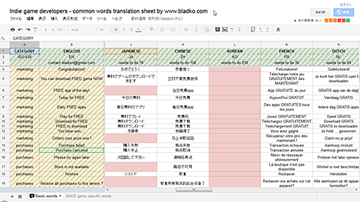 ゲームを全世界展開したい開発者向け、よく使うフレーズを世界各国の言語に翻訳するとどうなるのか一覧表