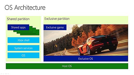 Xbox Oneでは「2つのWindows 8」が同時に動く。開発者向けイベントで見えてきたシステムアーキテクチャの実態